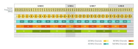 wifi channels wiki